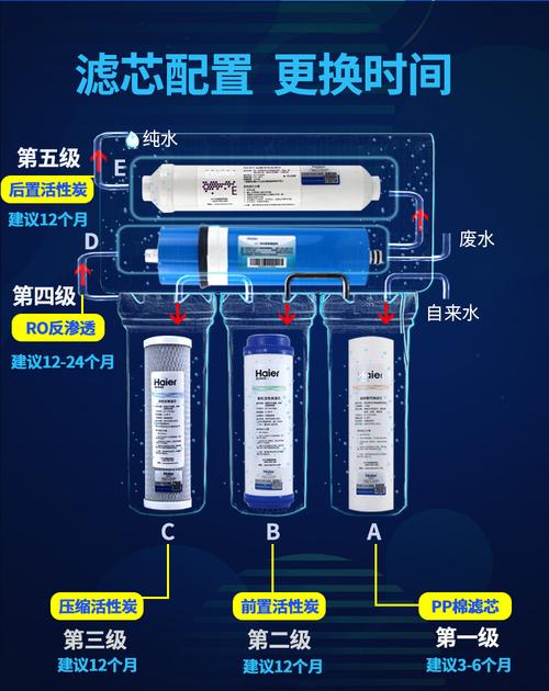 滤芯海尔净水器机hro40054005lro4005ro反渗透膜过净水器
