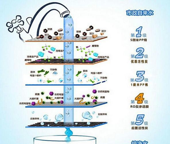 首页 供应产品 中山市合邦电器厂 合邦反渗透净水器全国招经销商